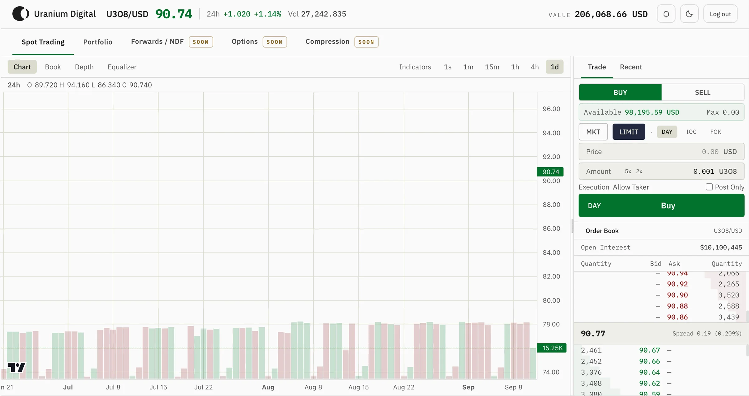 The Uranium Digital trading platform